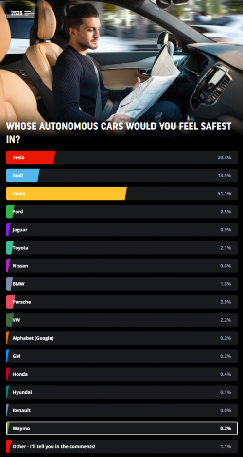 whose autonomous cars would you feel safest in drivetribe 545x1024