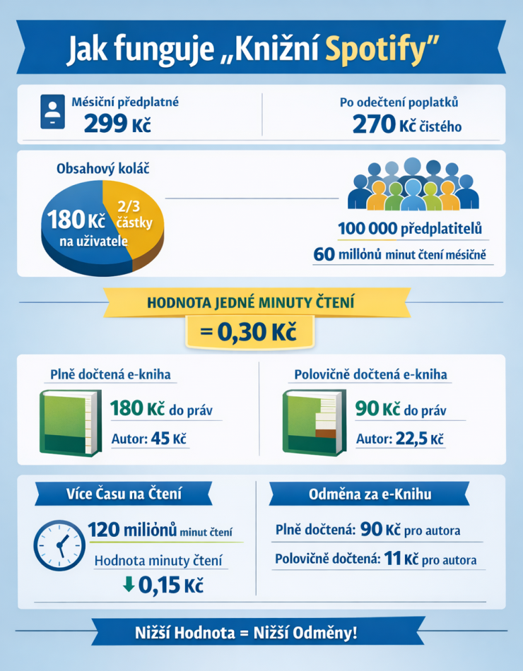 knizni spotify