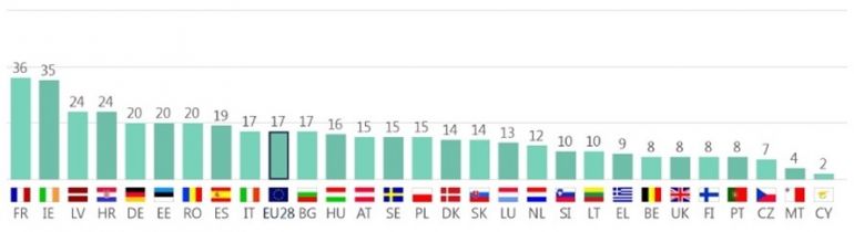 tabulka sdilene sluzby