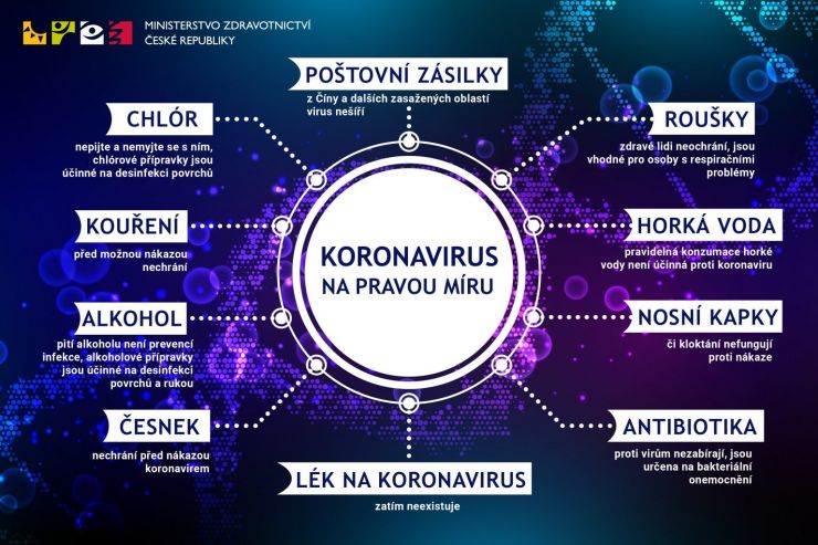 koronavirus na pravou miru 1536x1024