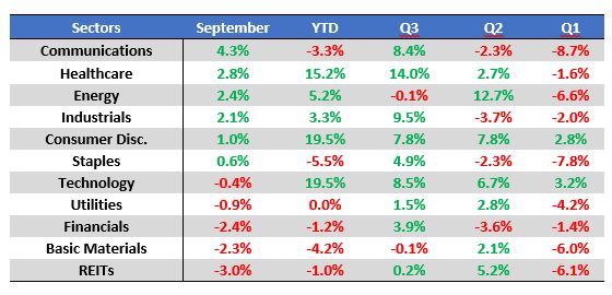 100318mid september03 tcm5044 66360