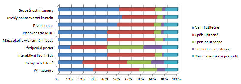 vyzkum nms graf1 png2