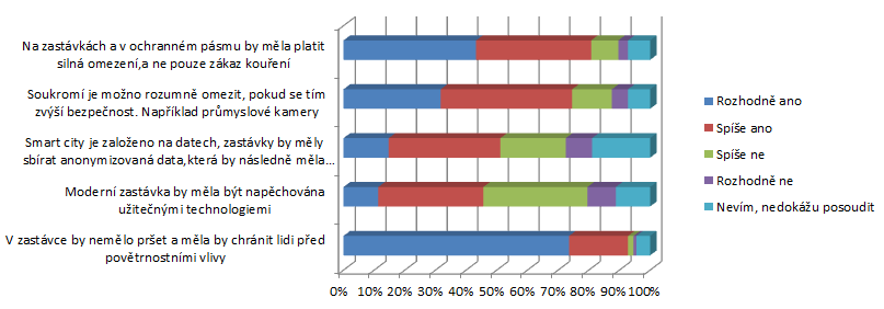 vyzkum nms graf2 png2