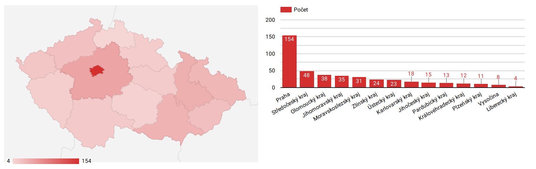 Počet nakažených podle krajů. Stav z večera 17. března covid kraje